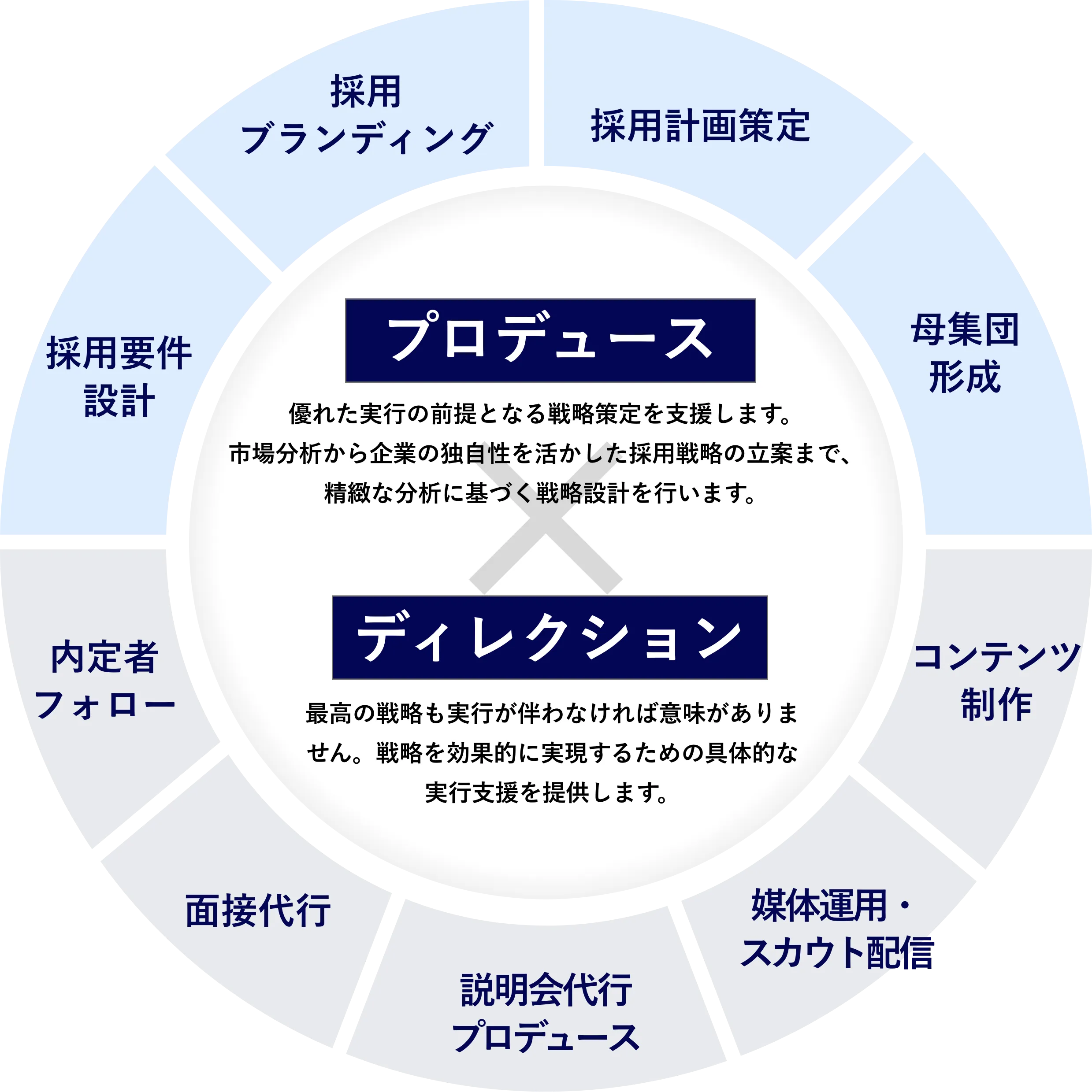 採用できるくんの強み図解